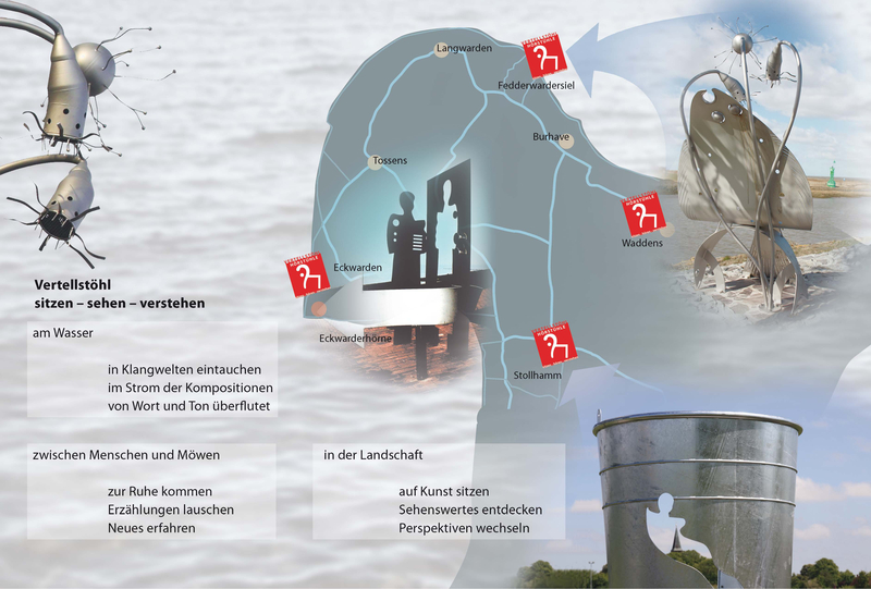 Der Eimer in Stollhamm